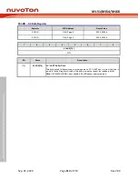 Предварительный просмотр 514 страницы Nuvoton NuMicro ML51 Series Technical Reference Manual