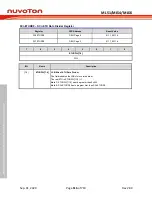 Предварительный просмотр 516 страницы Nuvoton NuMicro ML51 Series Technical Reference Manual