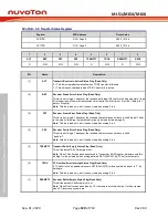 Предварительный просмотр 520 страницы Nuvoton NuMicro ML51 Series Technical Reference Manual