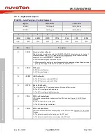 Предварительный просмотр 530 страницы Nuvoton NuMicro ML51 Series Technical Reference Manual