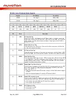 Предварительный просмотр 534 страницы Nuvoton NuMicro ML51 Series Technical Reference Manual