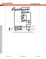 Предварительный просмотр 542 страницы Nuvoton NuMicro ML51 Series Technical Reference Manual