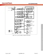 Предварительный просмотр 545 страницы Nuvoton NuMicro ML51 Series Technical Reference Manual