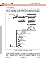 Предварительный просмотр 546 страницы Nuvoton NuMicro ML51 Series Technical Reference Manual