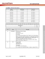 Предварительный просмотр 555 страницы Nuvoton NuMicro ML51 Series Technical Reference Manual