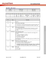 Предварительный просмотр 569 страницы Nuvoton NuMicro ML51 Series Technical Reference Manual