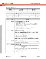 Предварительный просмотр 570 страницы Nuvoton NuMicro ML51 Series Technical Reference Manual