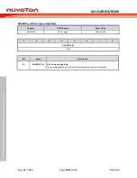 Предварительный просмотр 576 страницы Nuvoton NuMicro ML51 Series Technical Reference Manual