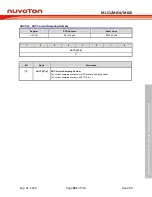 Предварительный просмотр 581 страницы Nuvoton NuMicro ML51 Series Technical Reference Manual