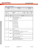 Предварительный просмотр 582 страницы Nuvoton NuMicro ML51 Series Technical Reference Manual