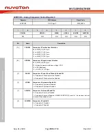 Предварительный просмотр 590 страницы Nuvoton NuMicro ML51 Series Technical Reference Manual