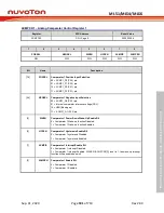 Предварительный просмотр 591 страницы Nuvoton NuMicro ML51 Series Technical Reference Manual