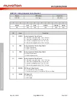 Предварительный просмотр 592 страницы Nuvoton NuMicro ML51 Series Technical Reference Manual