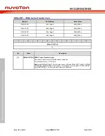 Предварительный просмотр 604 страницы Nuvoton NuMicro ML51 Series Technical Reference Manual