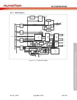 Предварительный просмотр 611 страницы Nuvoton NuMicro ML51 Series Technical Reference Manual