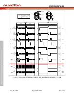 Предварительный просмотр 614 страницы Nuvoton NuMicro ML51 Series Technical Reference Manual