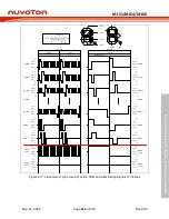 Предварительный просмотр 615 страницы Nuvoton NuMicro ML51 Series Technical Reference Manual