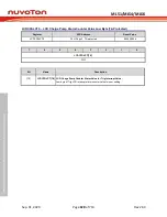 Предварительный просмотр 628 страницы Nuvoton NuMicro ML51 Series Technical Reference Manual
