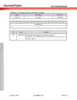 Предварительный просмотр 630 страницы Nuvoton NuMicro ML51 Series Technical Reference Manual
