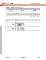 Предварительный просмотр 648 страницы Nuvoton NuMicro ML51 Series Technical Reference Manual