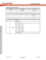 Предварительный просмотр 664 страницы Nuvoton NuMicro ML51 Series Technical Reference Manual