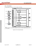 Предварительный просмотр 668 страницы Nuvoton NuMicro ML51 Series Technical Reference Manual