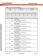 Предварительный просмотр 678 страницы Nuvoton NuMicro ML51 Series Technical Reference Manual