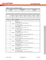 Предварительный просмотр 679 страницы Nuvoton NuMicro ML51 Series Technical Reference Manual