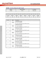 Предварительный просмотр 680 страницы Nuvoton NuMicro ML51 Series Technical Reference Manual