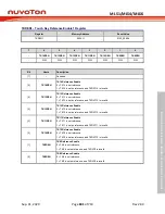 Предварительный просмотр 681 страницы Nuvoton NuMicro ML51 Series Technical Reference Manual