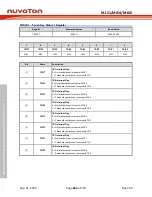 Предварительный просмотр 684 страницы Nuvoton NuMicro ML51 Series Technical Reference Manual