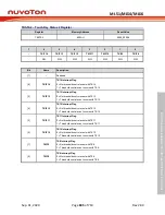 Предварительный просмотр 685 страницы Nuvoton NuMicro ML51 Series Technical Reference Manual