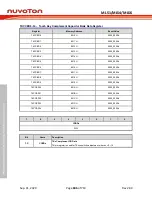 Предварительный просмотр 686 страницы Nuvoton NuMicro ML51 Series Technical Reference Manual