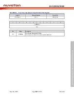 Предварительный просмотр 687 страницы Nuvoton NuMicro ML51 Series Technical Reference Manual