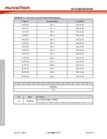 Предварительный просмотр 688 страницы Nuvoton NuMicro ML51 Series Technical Reference Manual