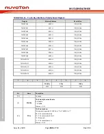 Предварительный просмотр 690 страницы Nuvoton NuMicro ML51 Series Technical Reference Manual