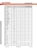 Предварительный просмотр 700 страницы Nuvoton NuMicro ML51 Series Technical Reference Manual