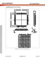 Предварительный просмотр 706 страницы Nuvoton NuMicro ML51 Series Technical Reference Manual