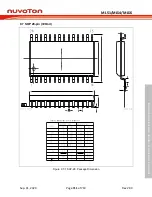 Предварительный просмотр 711 страницы Nuvoton NuMicro ML51 Series Technical Reference Manual