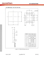 Предварительный просмотр 714 страницы Nuvoton NuMicro ML51 Series Technical Reference Manual