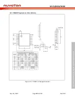 Предварительный просмотр 715 страницы Nuvoton NuMicro ML51 Series Technical Reference Manual