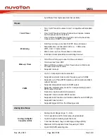 Предварительный просмотр 12 страницы Nuvoton NuMicro MS51 32K Series Technical Reference Manual