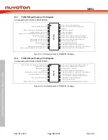 Предварительный просмотр 19 страницы Nuvoton NuMicro MS51 32K Series Technical Reference Manual