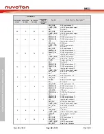 Предварительный просмотр 22 страницы Nuvoton NuMicro MS51 32K Series Technical Reference Manual