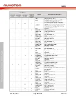 Предварительный просмотр 23 страницы Nuvoton NuMicro MS51 32K Series Technical Reference Manual