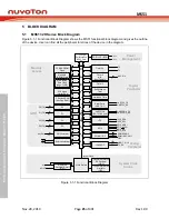 Предварительный просмотр 25 страницы Nuvoton NuMicro MS51 32K Series Technical Reference Manual