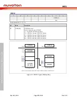 Предварительный просмотр 27 страницы Nuvoton NuMicro MS51 32K Series Technical Reference Manual