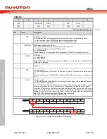 Предварительный просмотр 29 страницы Nuvoton NuMicro MS51 32K Series Technical Reference Manual