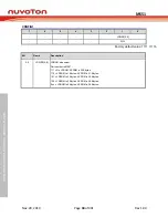 Предварительный просмотр 30 страницы Nuvoton NuMicro MS51 32K Series Technical Reference Manual