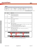 Предварительный просмотр 31 страницы Nuvoton NuMicro MS51 32K Series Technical Reference Manual